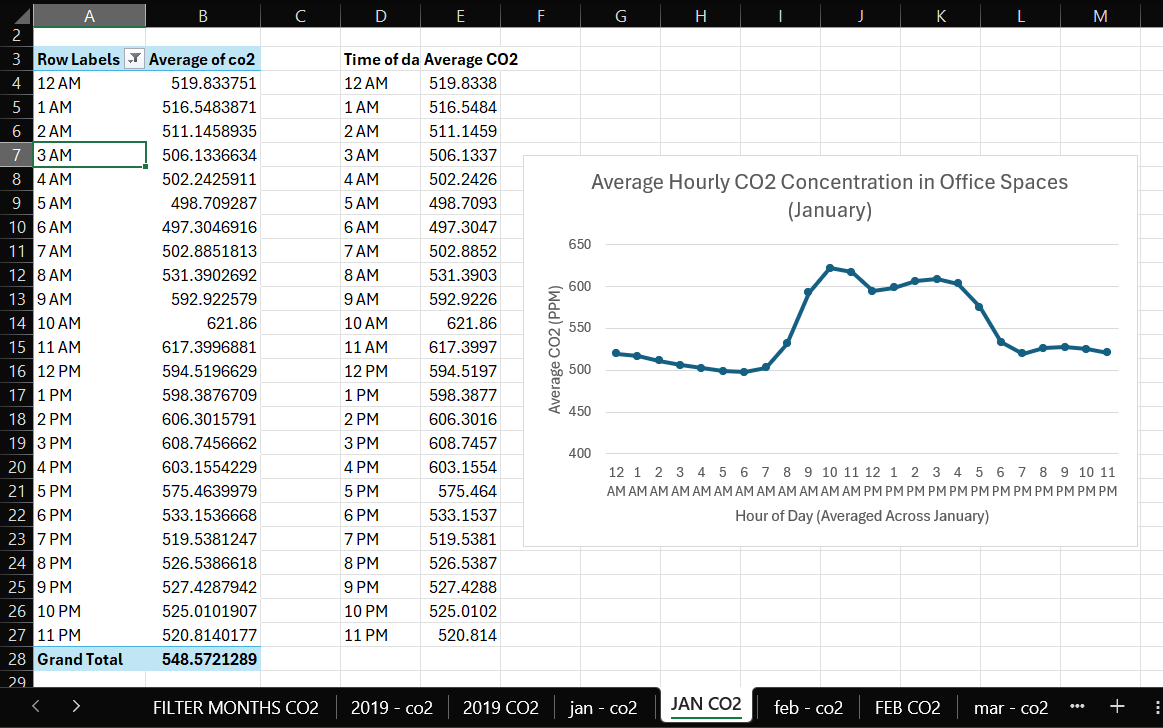 Final cleaned CO2 data