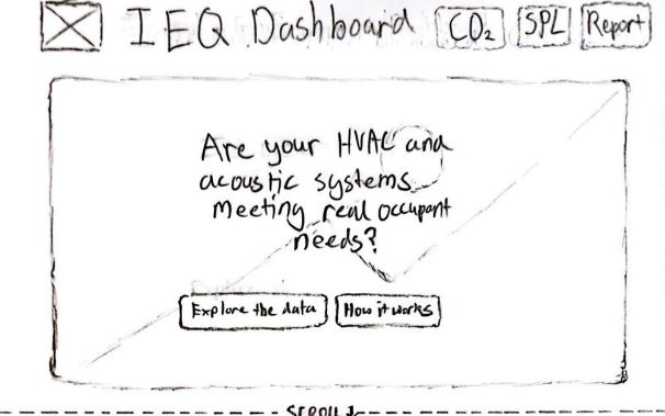 Low-fidelity sketch of dashboard welcome screen
