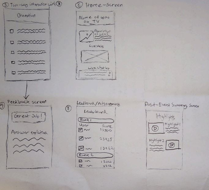 Mobile companion app wireframe sketch