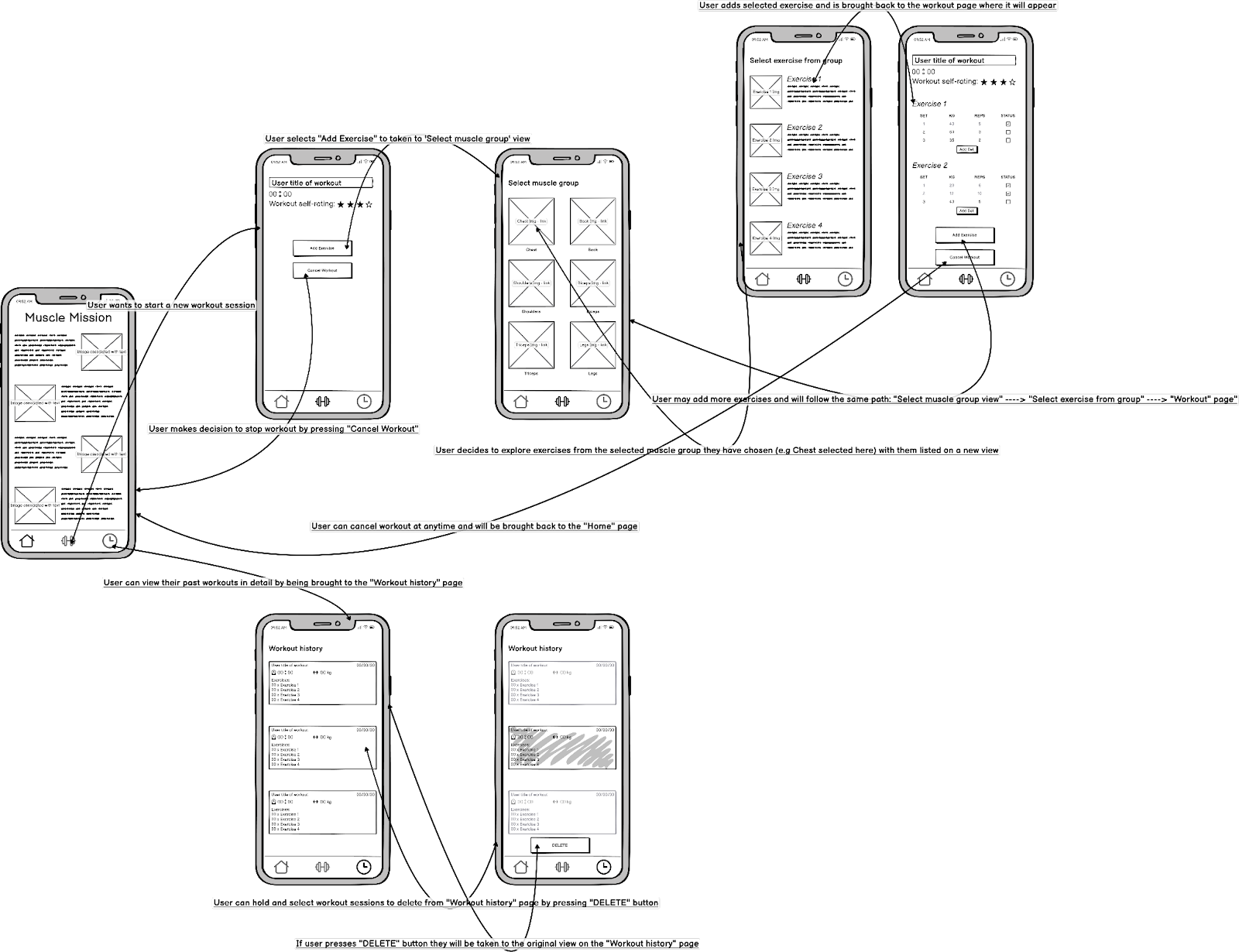 Muscle Mission user flow diagram created in Balsamiq