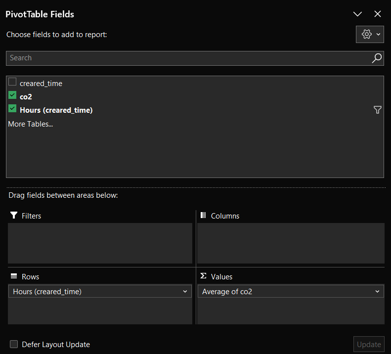 Pivot table configuration