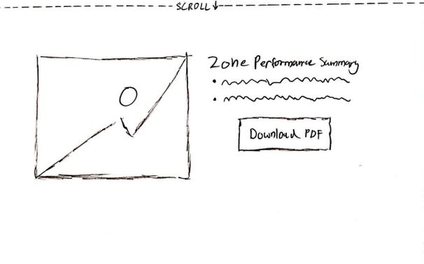 Low-fidelity sketch of report/zone performance summary
