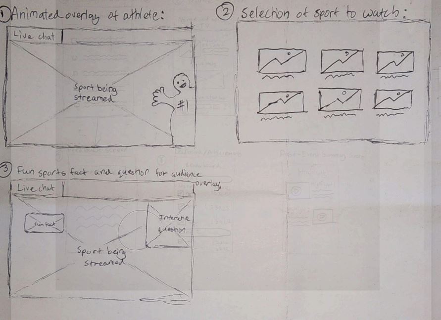 TV overlay wireframe sketch